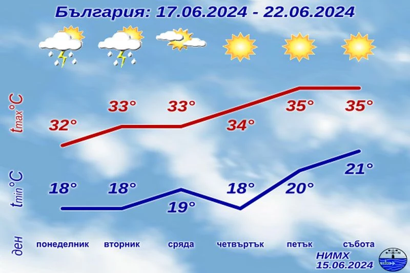 Край на прохладното време