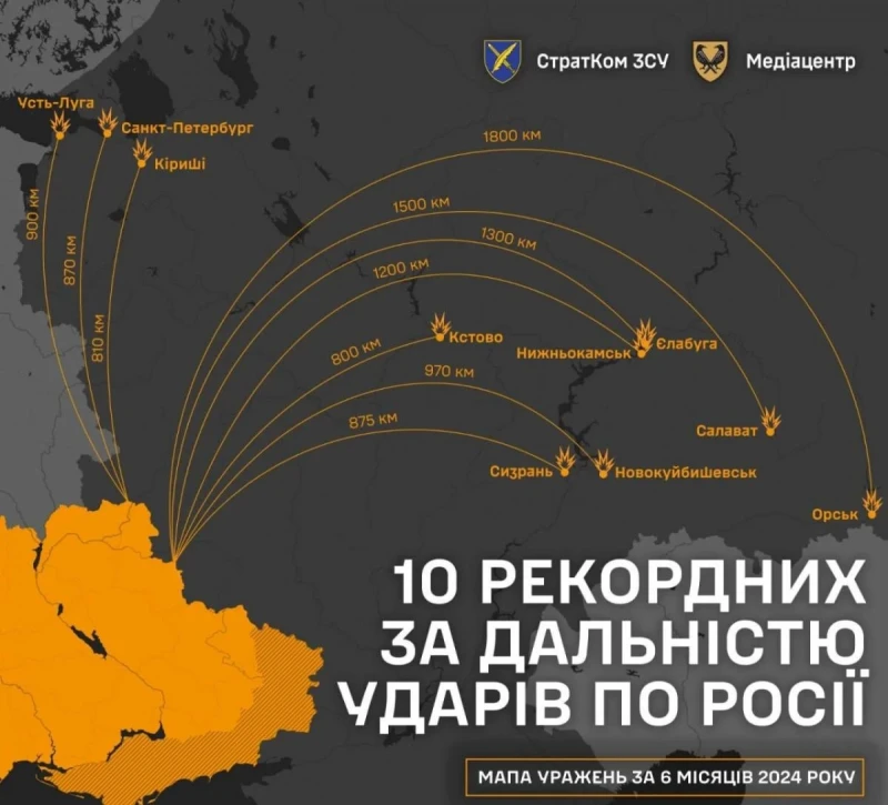 ВСУ публикува "рекордните ТОП-10 по обхват" удари по военни обекти в Русия