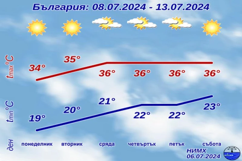 Днес ви е било топло? По-добре вижте какво предстои от утре