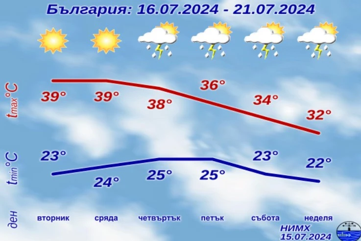 Тази седмица ще вали дъжд, вижте къде