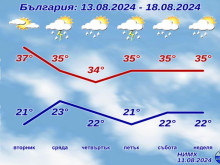 Без шанс за разхлаждане в близките дни