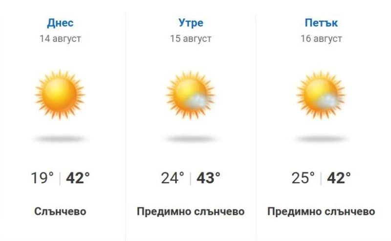 Убийствена жега в Мостар - ето какво време очаква Ботев за реванша