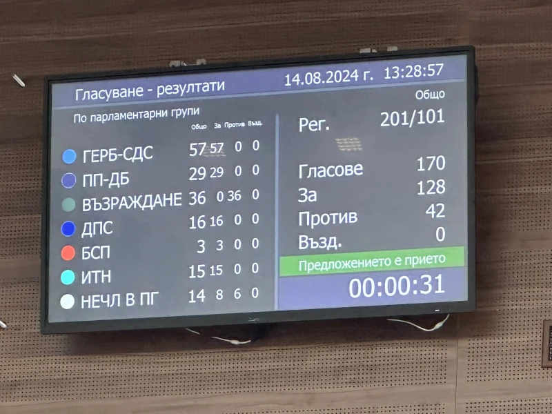 Решено: Над 4000 малки фирми са освободени от административната и финансова тежест задължително да одитират годишните си финансови отчети