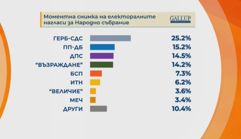 Първан Симеонов за предстоящите избори: Изненадите не са изключени