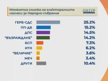 Първан Симеонов за предстоящите избори: Изненадите не са изключени