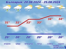 Това ни очаква следващата седмица