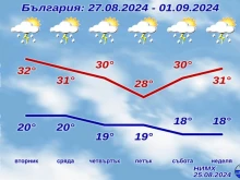 ���� ��������� ���������� �� ������� �� ���� �� ������