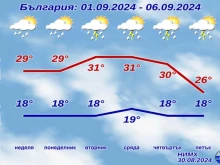 Пълна прогноза от синоптиците за септември! 