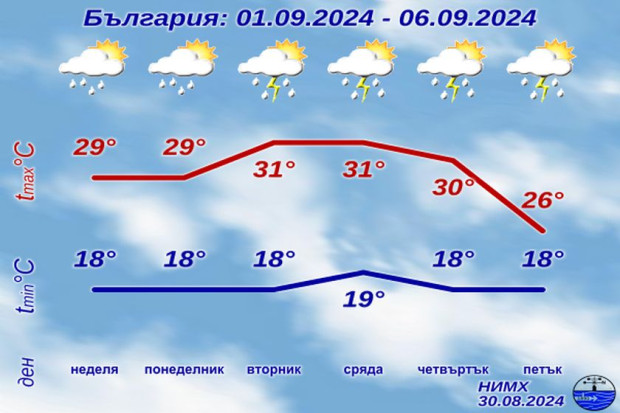 Студ дъжд и сняг но и жега от около 30