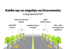 Терзиев за ремонта на ул. "Опълченска": Районът ще стане по-сигурен, по-зелен, по-добре осветен и по-лесен за придвижване