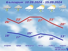 Температурите падат, НИМХ пусна прогнозата за цялата седмица
