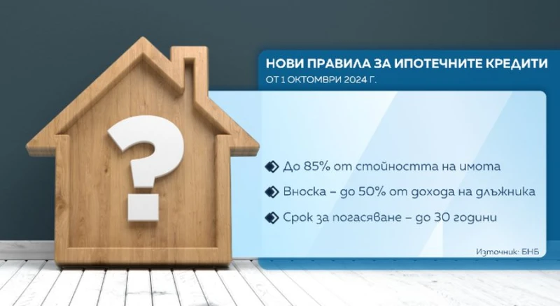 От 1 октомври влизат в сила нови правила за ипотечните кредити