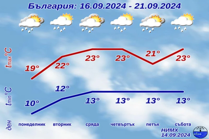Температурите падат до 6 градуса по Целзий