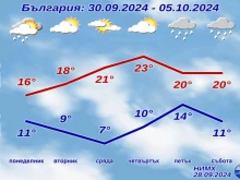 Публикуваха прогнозата за времето до края на септември