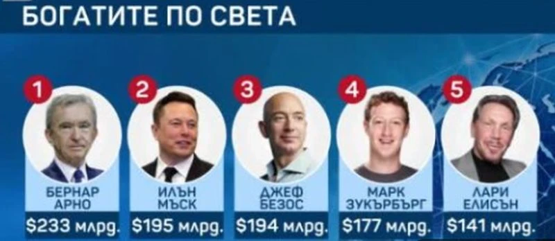 Най-младите милиардери в света