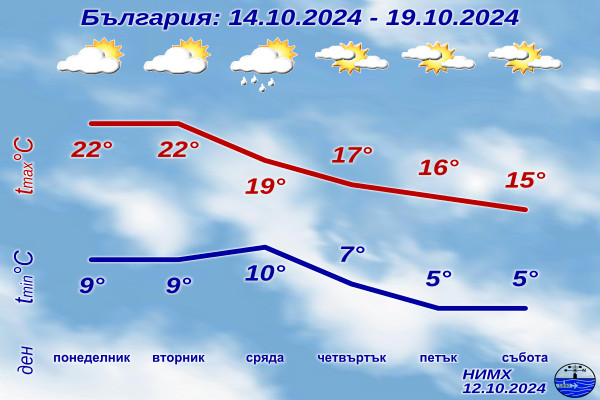 Идва есента