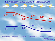 Идва есента