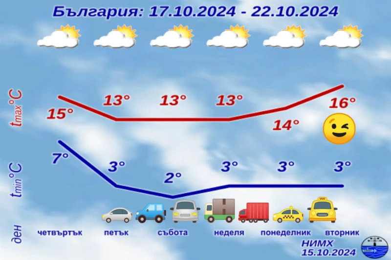 НИМХ: Започнете да си сменяте гумите на колата