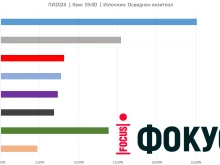 Първите резултати вече са факт: ГЕРБ-СДС печелят