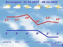 Ясна е прогнозата за началото на ноември