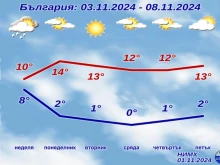 Точно след 36 часа хубавото време ще бъде просто приятен спомен