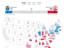 Камала Харис печели Ню Джърси, Илинойс и Делауеър, Тръмп – Арканзас, 71:101 електорални гласа