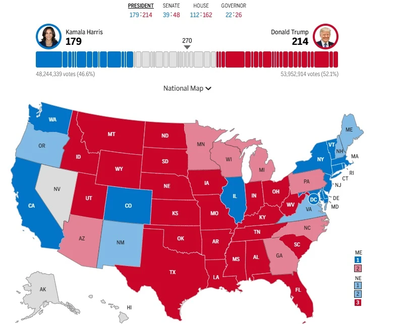 Изборният ден на Западния бряг на САЩ приключи, Доналд Тръмп води на Камала Харис с 214 на 179 електорални гласа преди развръзката в "колебаещите се щати"