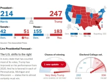 NYT прогнозира 95 процента вероятност за победа на Тръмп