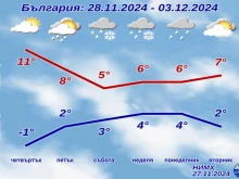 Няма да ни се размине, НИМХ потвърди официално прогнозата