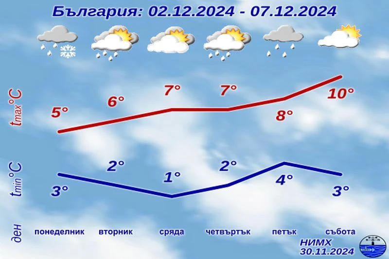 Лошото време си отива от понеделник