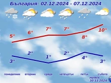 Лошото време си отива от понеделник