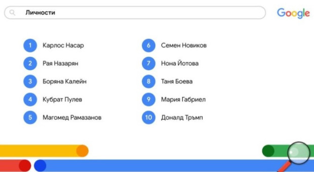 Българският шампион Карлос Насар е начело сред най-търсените личности през 2024 година в Google