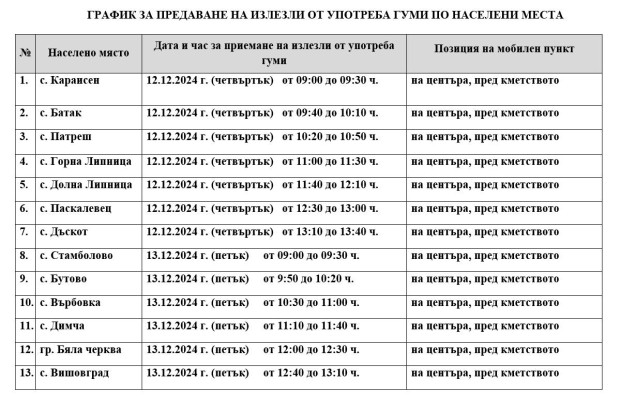 Стари автомобилни гуми събират днес и утре в Павликенско