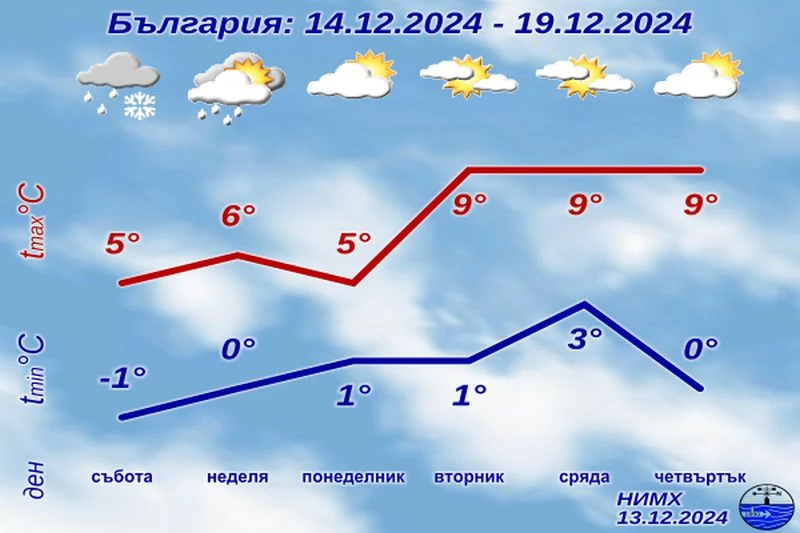 Снегът идва до часове