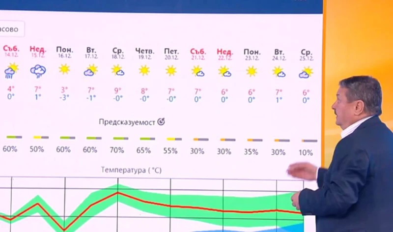 Проф. Рачев: В събота навлиза студен фронт, после ни чака по-лежерно време