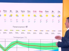 Проф. Рачев: В събота навлиза студен фронт, после ни чака по-лежерно време