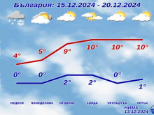 НИМХ обяви пълната прогноза за времето за уикенда, ще има сняг и поледици