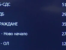 Проблем в парламента: Депутатите не могат да видят таблото за гласуване