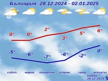 Студ сковава страната