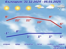 ���� ����� ���������� �� �������� �� ��������, ������ �� ����� �����