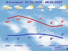 Сняг в цяла България през първия уикенд от новата година