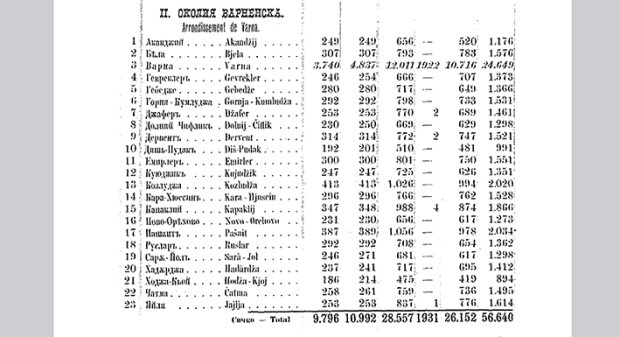 Вижте колко са били жителите на Варна на 1 януари 1881 година