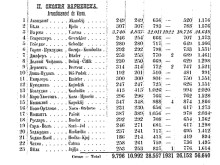 Вижте колко са били жителите на Варна на 1 януари 1881 година