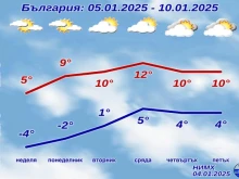 Много студ ни очаква през почивните дни