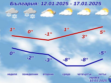 ����: ��������� ������ ���