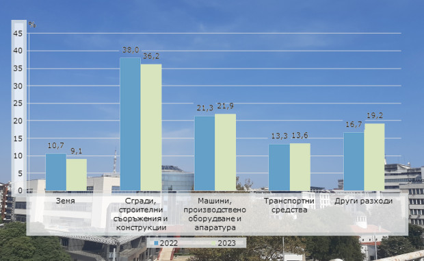 Интересни данни от НСИ, касаещи Бургаско