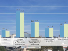 Интересни данни от НСИ, касаещи Бургаско