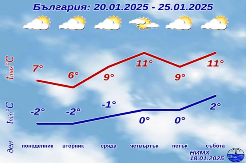 Край на снега и студа