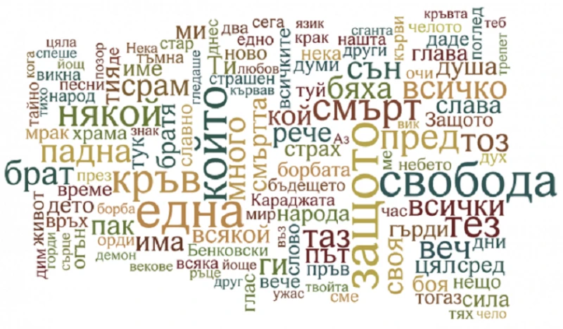 Ето кои са най-знаковите думи и изрази за 2024 г. в класацията на "Как се пише?"