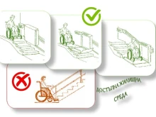 Стартира кампанията за набиране на проекти за изграждане на достъпна жилищна среда за 2025 година в Нова Загора